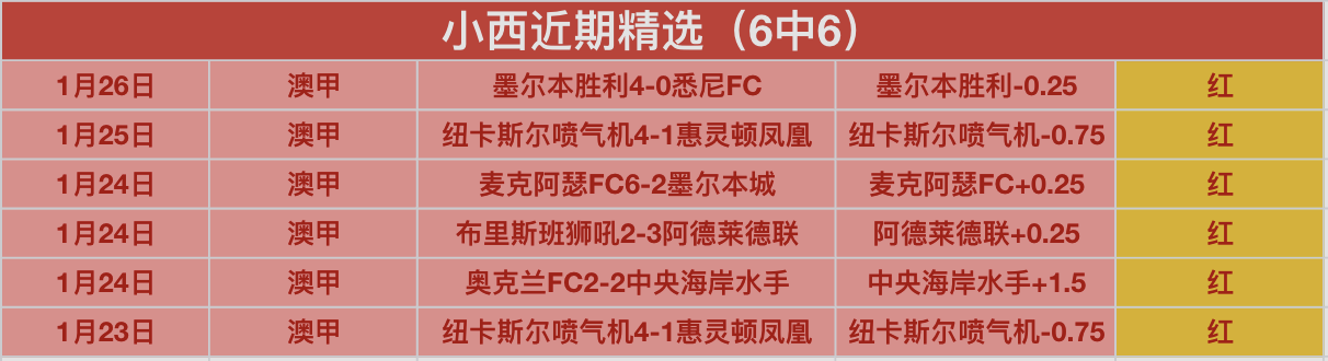 最新国足,人名单揭晓,王钰栋,开云登录入口,开云平台,开云注册网址,开云app,开云官网,开云网站,开云网页版