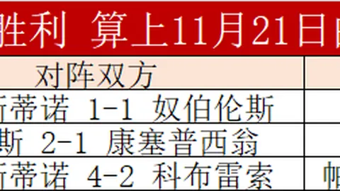 科曼盛赞客场对阵西班牙三球胜绩：难得佳绩，两队皆应晋级，对手稍沾运气光
